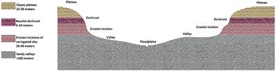 Understanding Landscape Multifunctionality in a Post-forest Frontier: Supply and Demand of Ecosystem Services in Eastern Amazonia